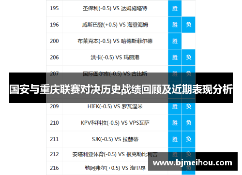 国安与重庆联赛对决历史战绩回顾及近期表现分析