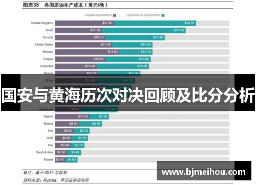国安与黄海历次对决回顾及比分分析