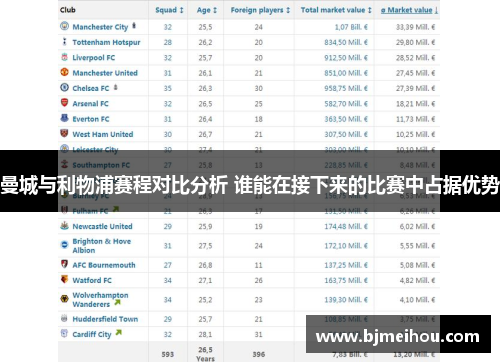 曼城与利物浦赛程对比分析 谁能在接下来的比赛中占据优势